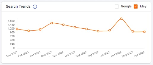 Roketfy Trend Data