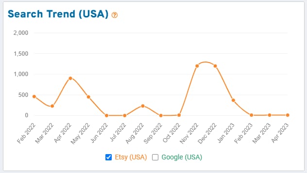 eRank Trend Data