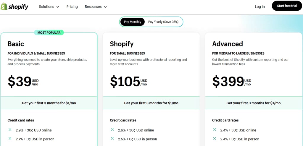 Shopify Pricing