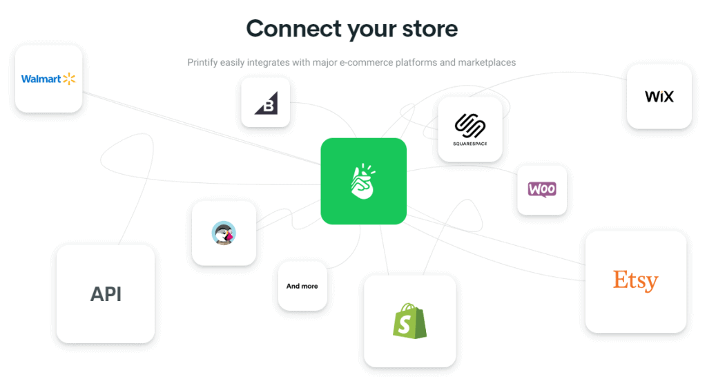 Printify Integrations
