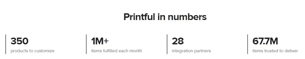 Printful Statistics