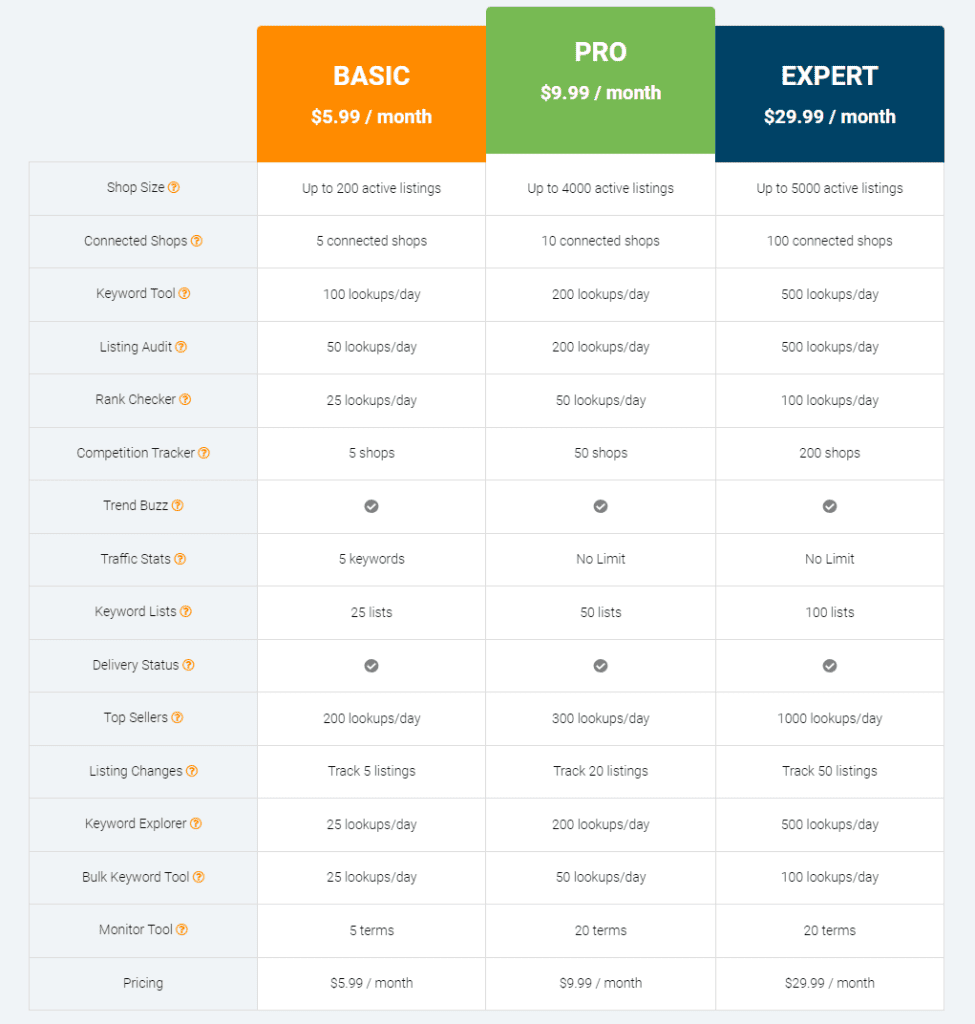 eRank Pricing