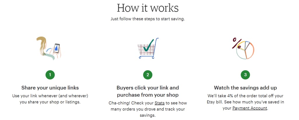 Etsy share and save program - how it works