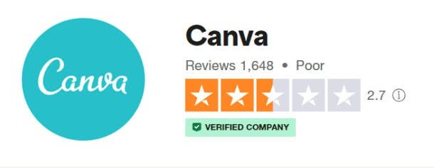 Canva Review Score