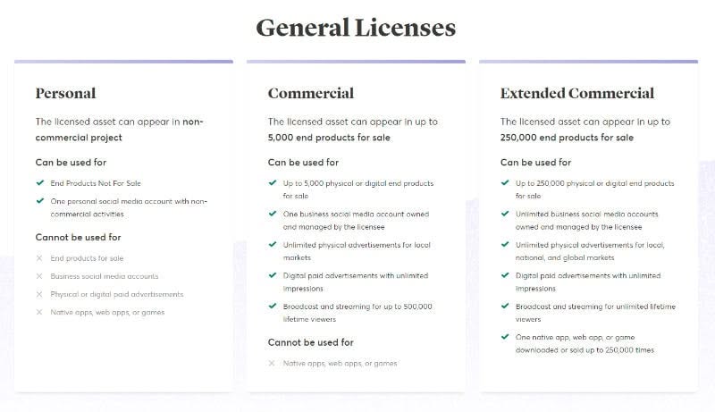 Creative Market General Licenses