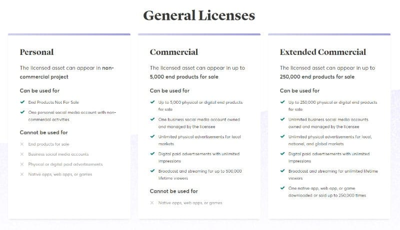 Creative Market General Licenses