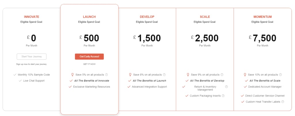 Inkthreadable Reward Pricing
