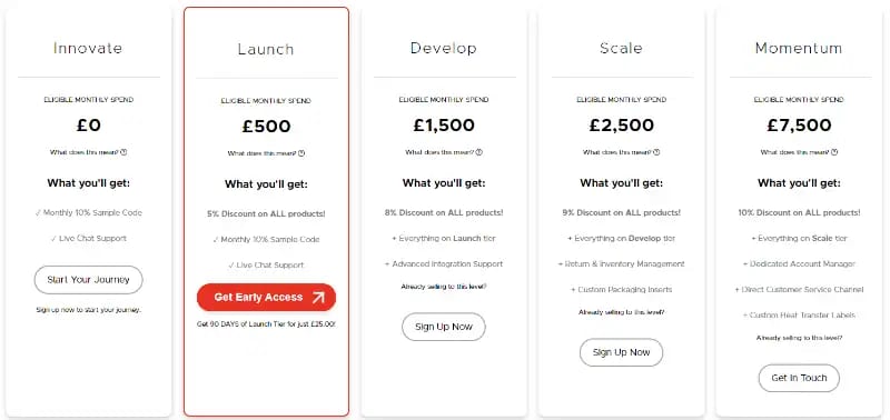 Inkthreadable Reward Pricing