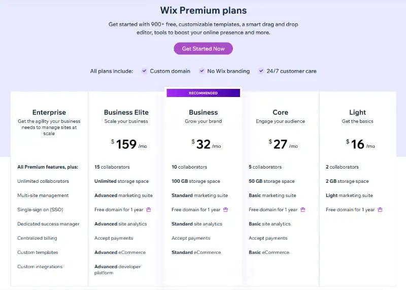 Wix eCommerce Pricing