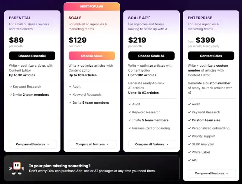 Surfer SEO PRicing