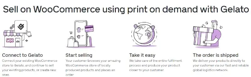 Gelato Print On Demand WooCommerce