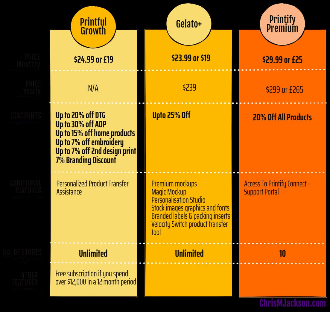 Print on demand subscription comparisons
