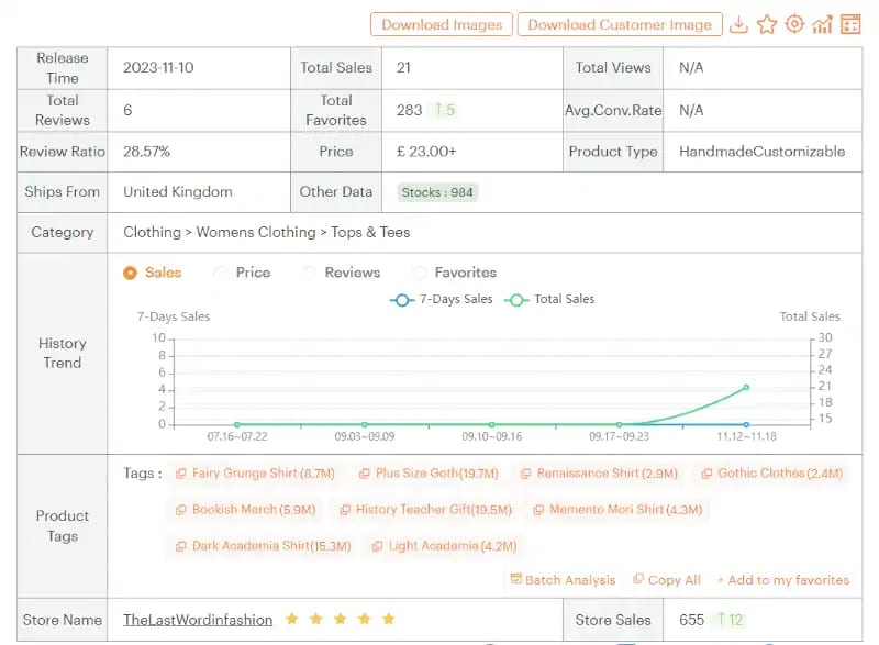 EtsyHunt Listing information